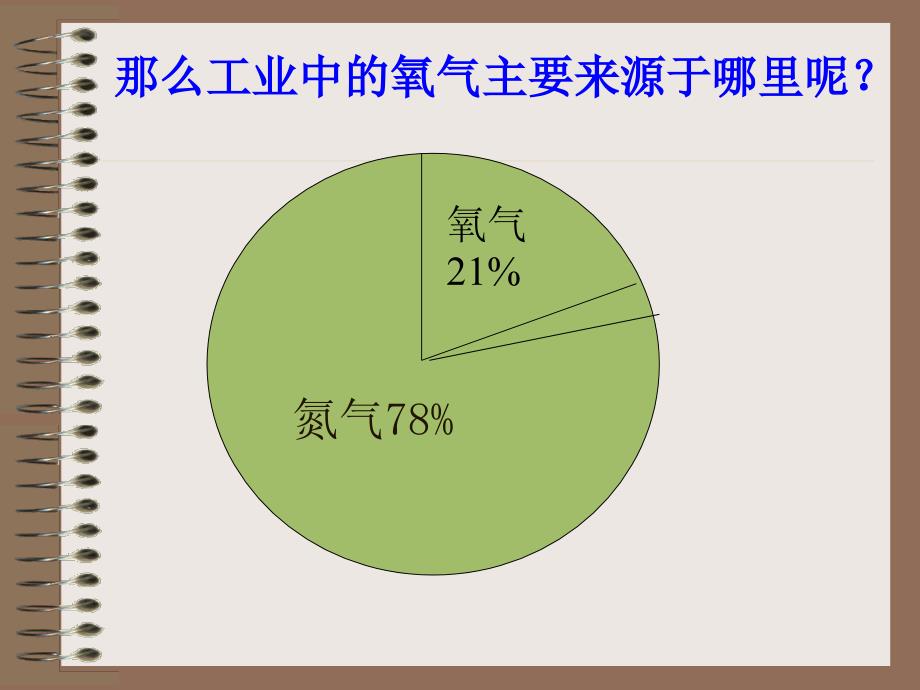 初中化学+人教课标版+九年级上册+第二单元+我们周围的空气+课题3+制取氧气+PPT课件_第2页