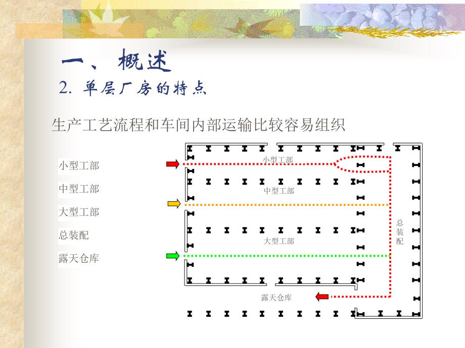 10单房排架结构_第4页