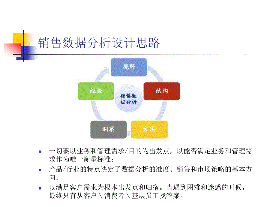 2011服装行业销售数据收集与分析_第4页