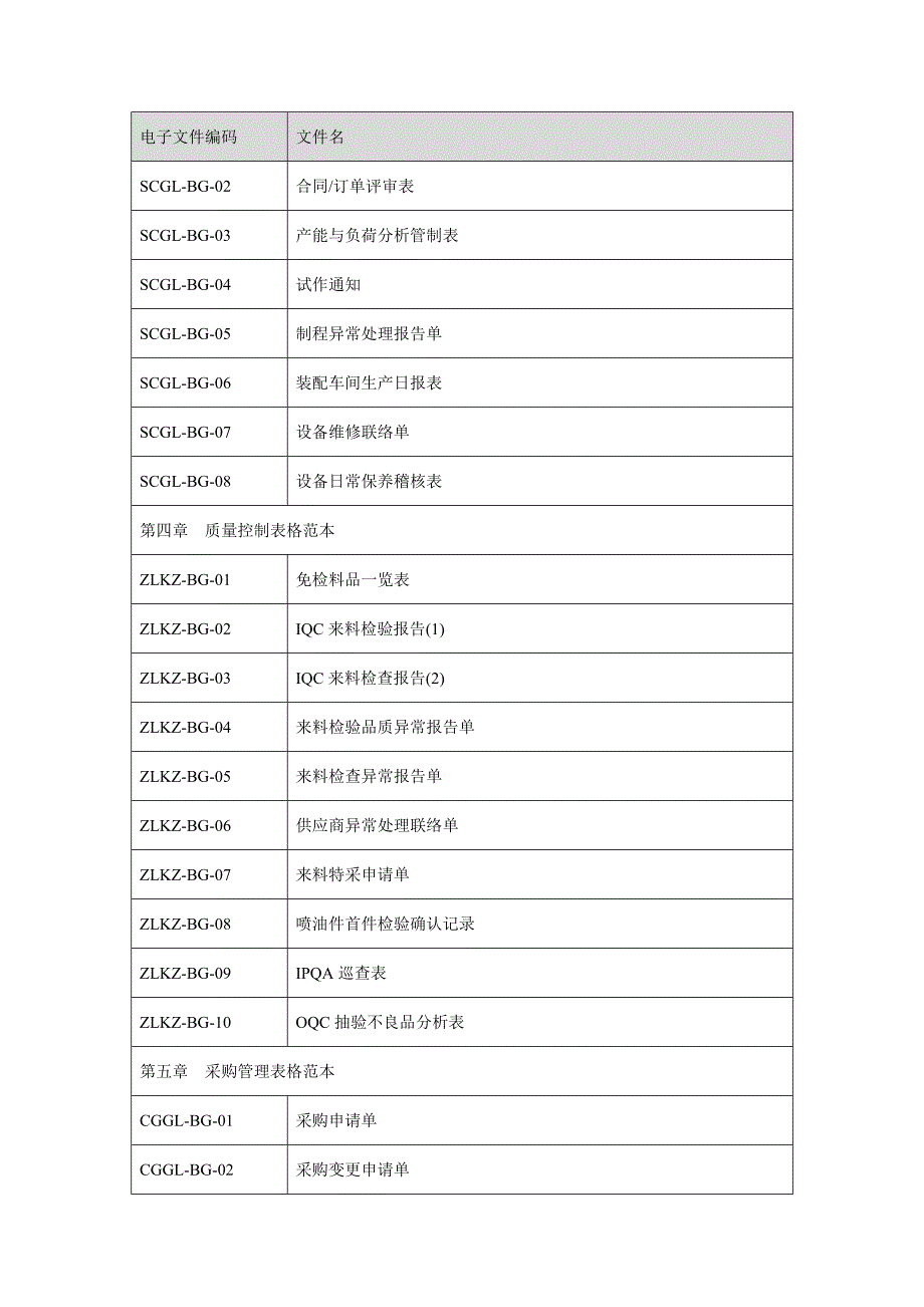 中小企业必备管理表格精选1_第2页