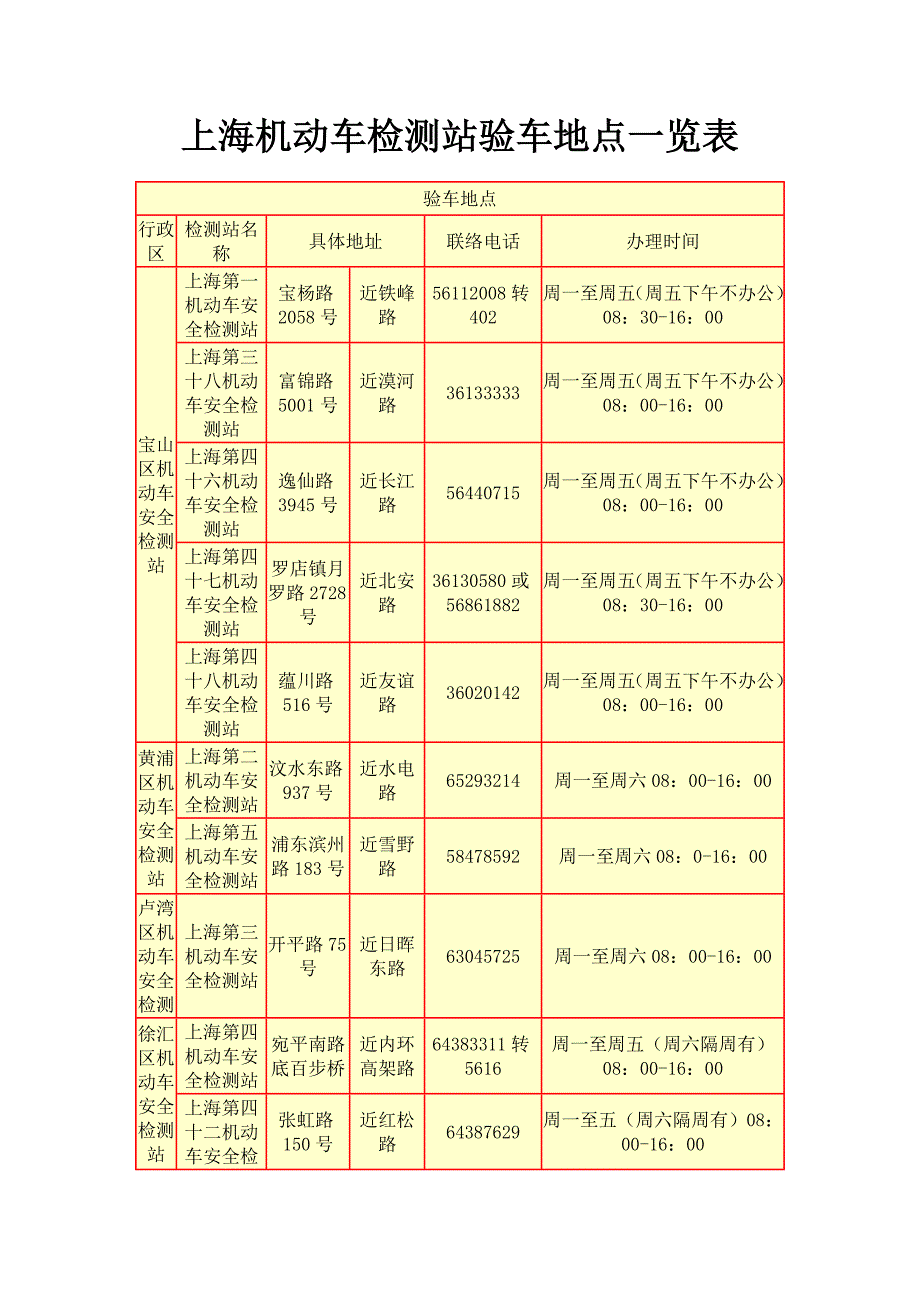 上海机动车检测站验车地点一览表.doc_第1页