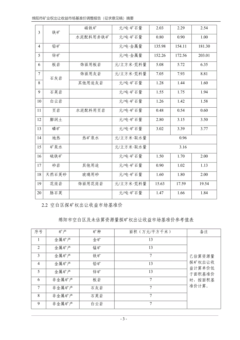 绵阳市矿业权出让收益市场基准价调整报告.docx_第3页