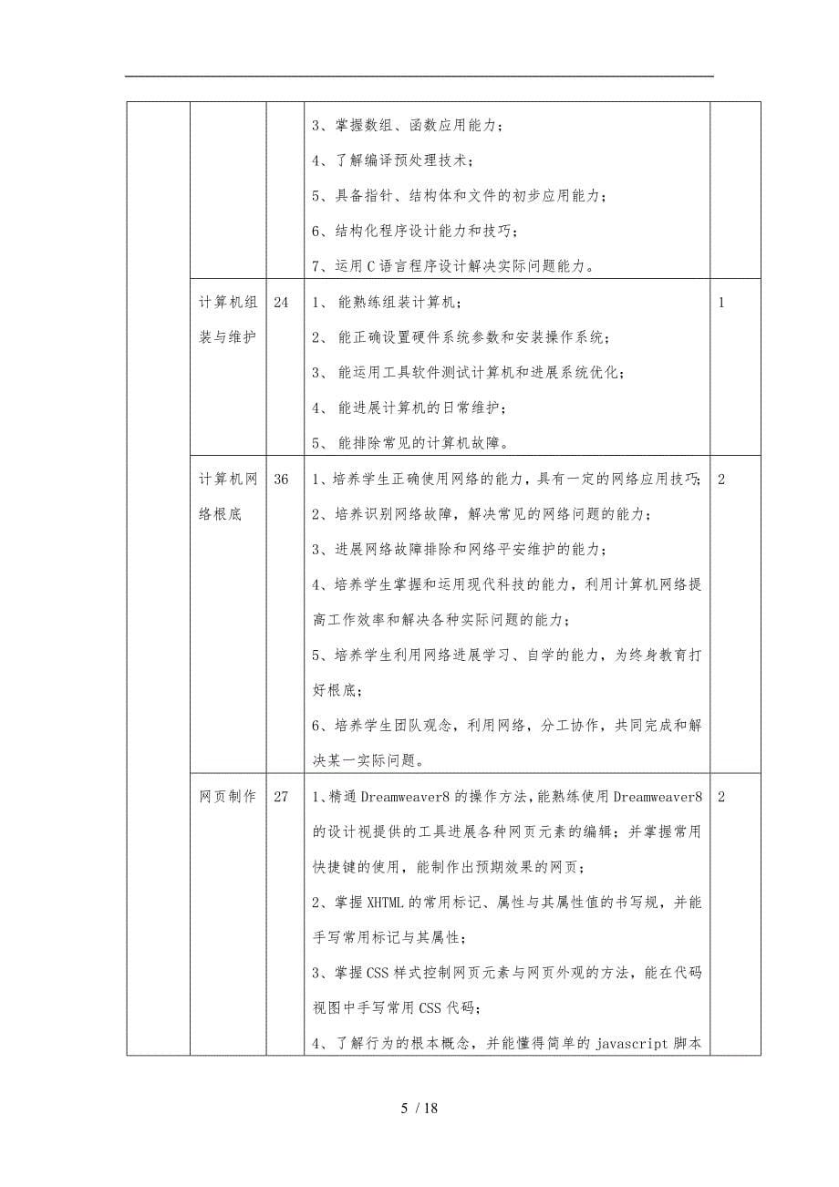 计算机网络技术专业人才培养方案_第5页