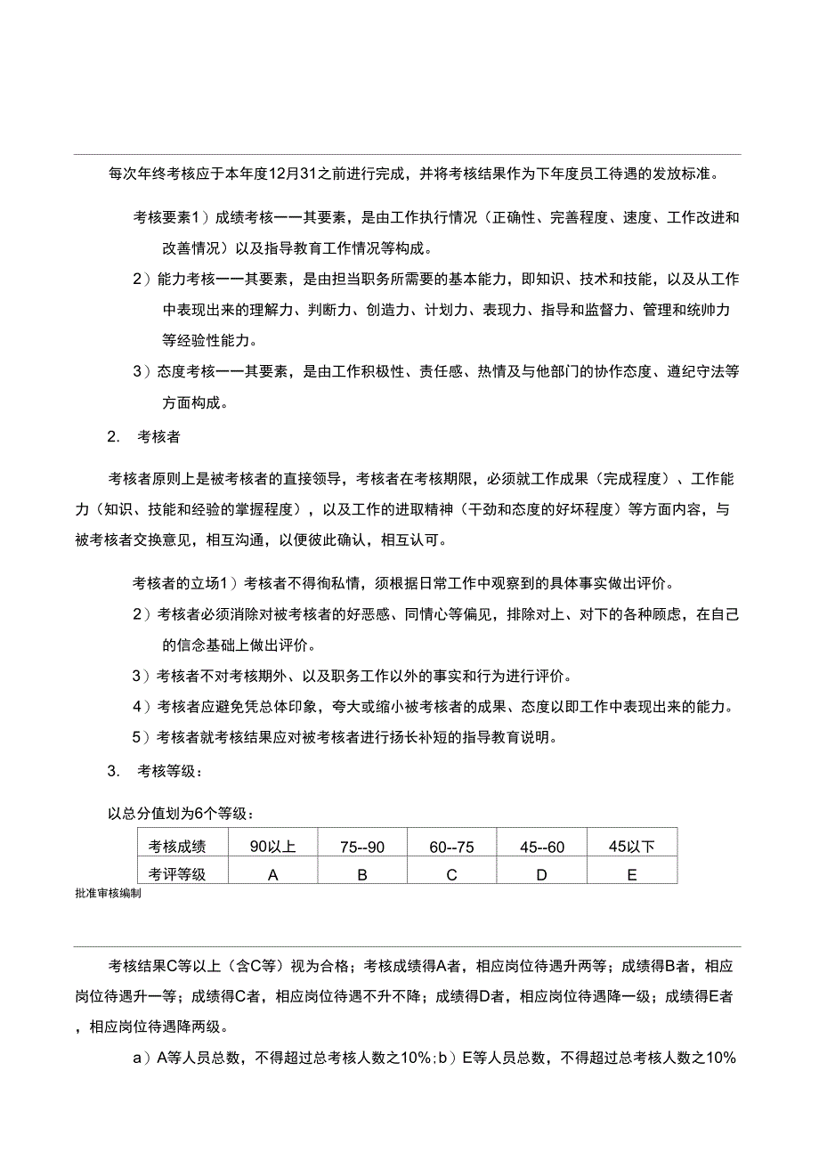 年终考核制度_第3页