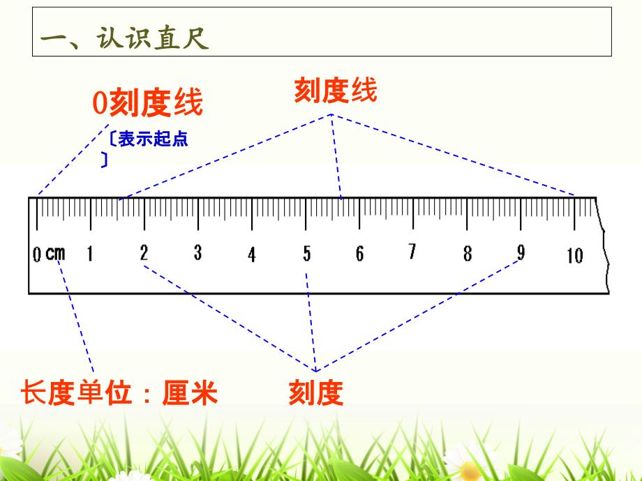 二年级上数学用厘米作单位量长度西师大版ppt课件_第3页