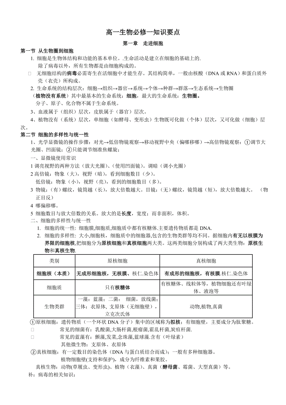高一生物必修一复习提纲人教版_第1页