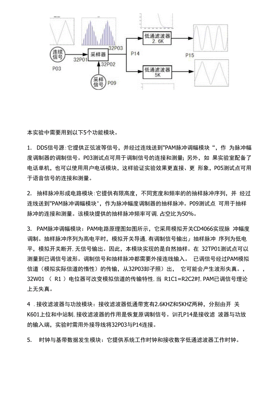 湖南大学通信原理实验四_第2页