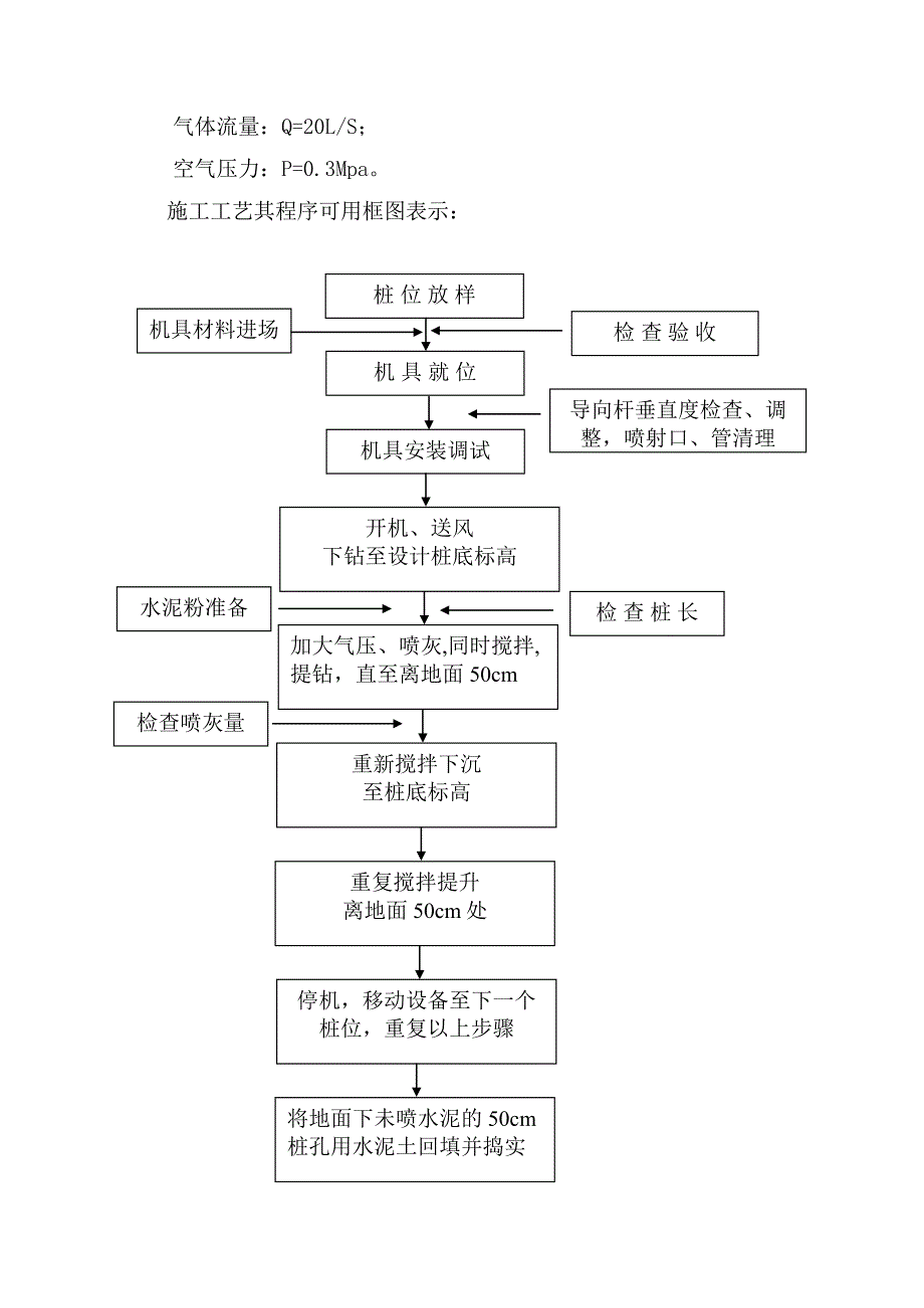 粉喷桩施工方案总结_第4页