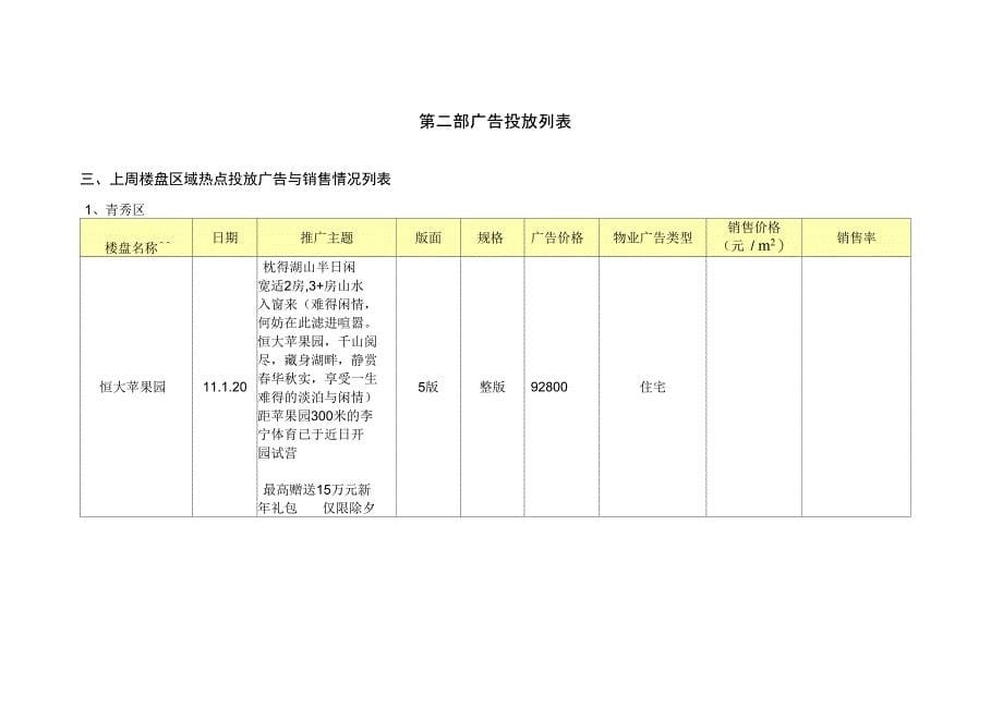 房地产周总结_第5页