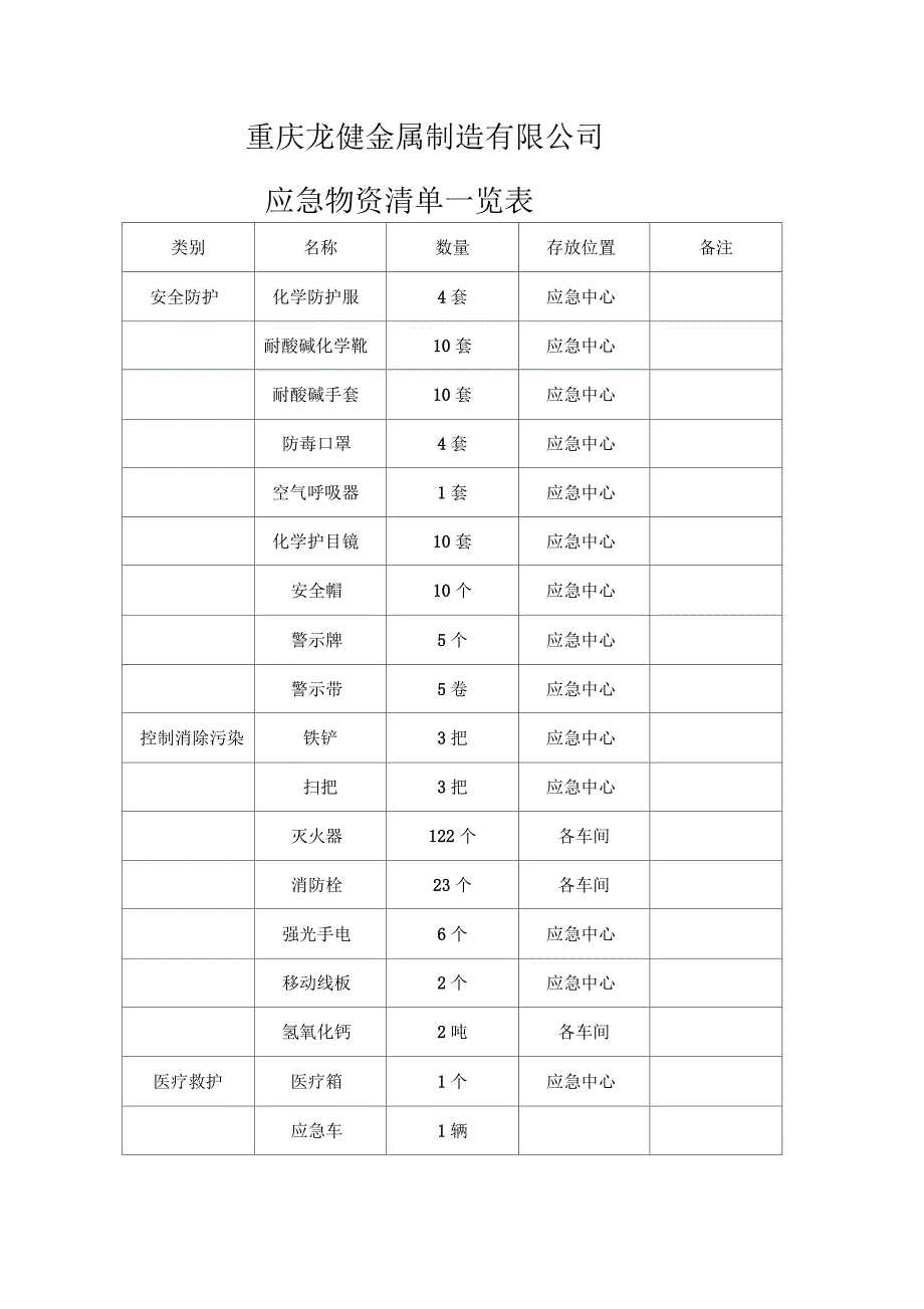 应急物资清单及检查记录_第1页