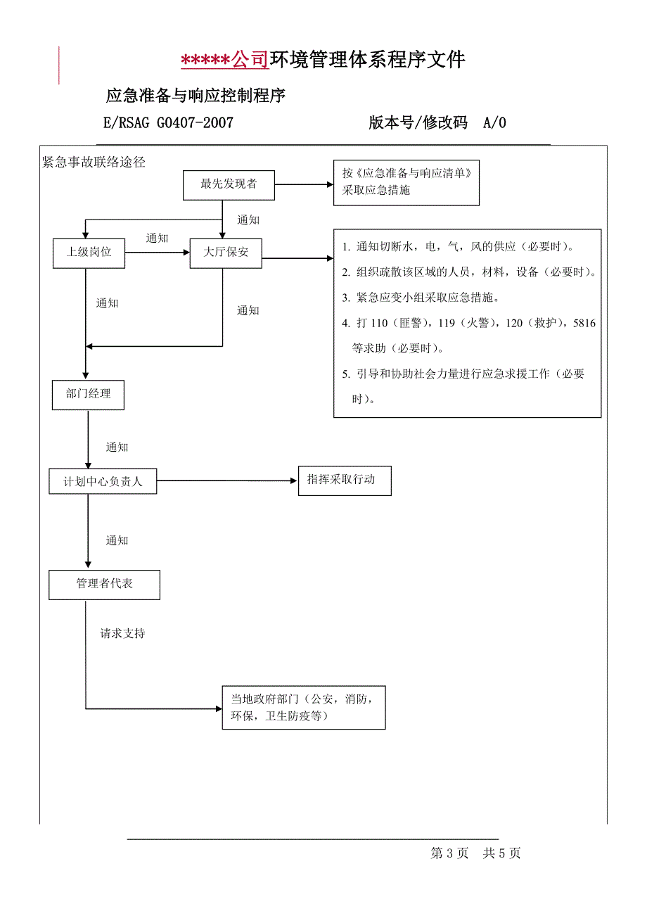 0407应急准备与响应控制程序_第3页