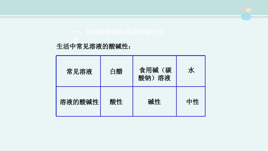 溶液的酸碱性完整版PPT课件_第3页