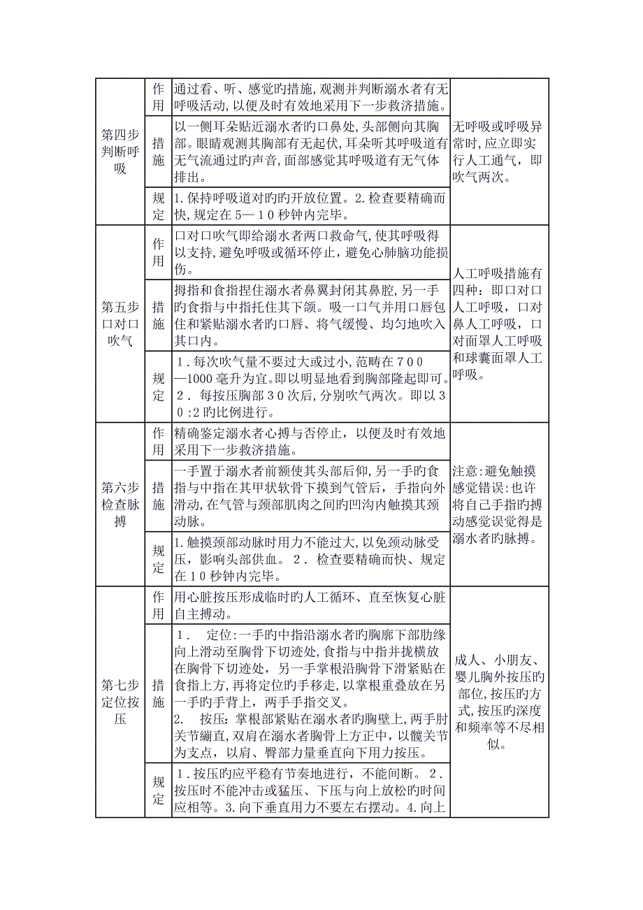 对溺水者的心肺复苏_第2页