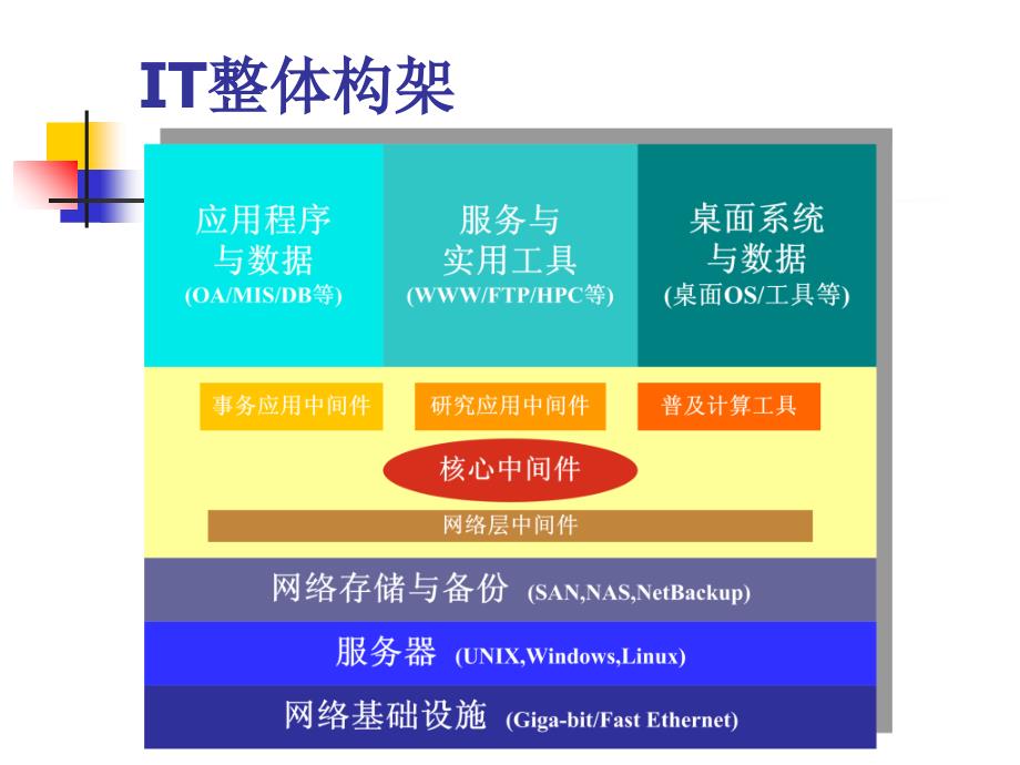 应用支持平台设计与建设课件_第3页