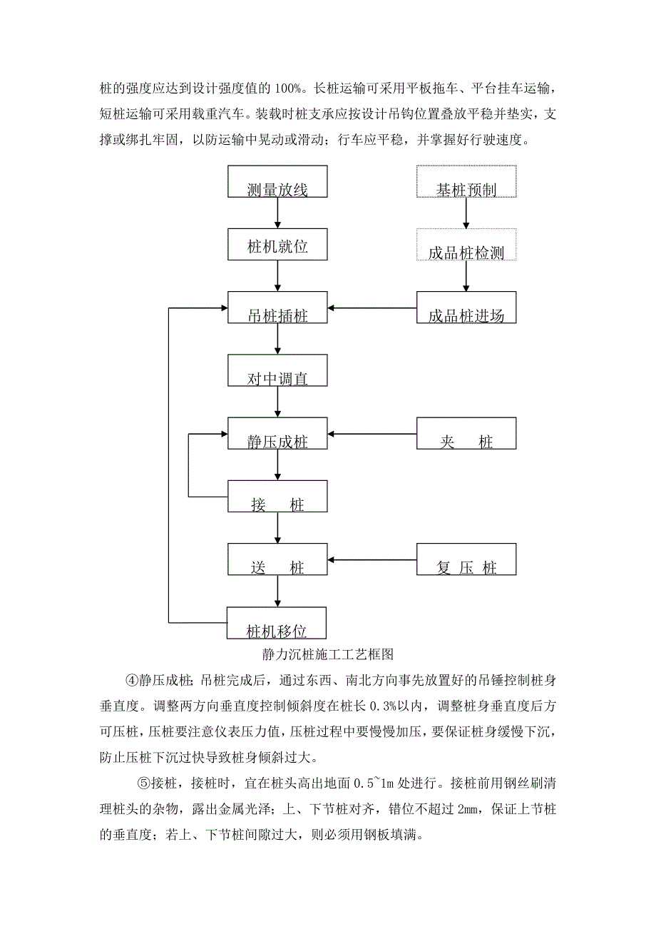 静压预应力管桩施工专项方案_第2页