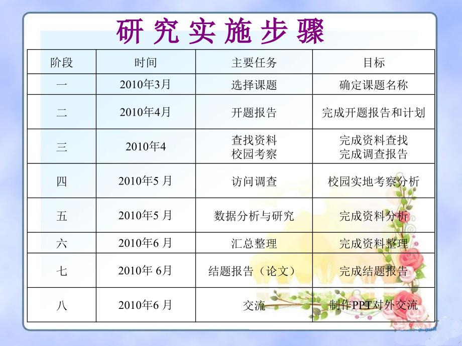 高中生在校使用手机利与弊的研究课件_第5页