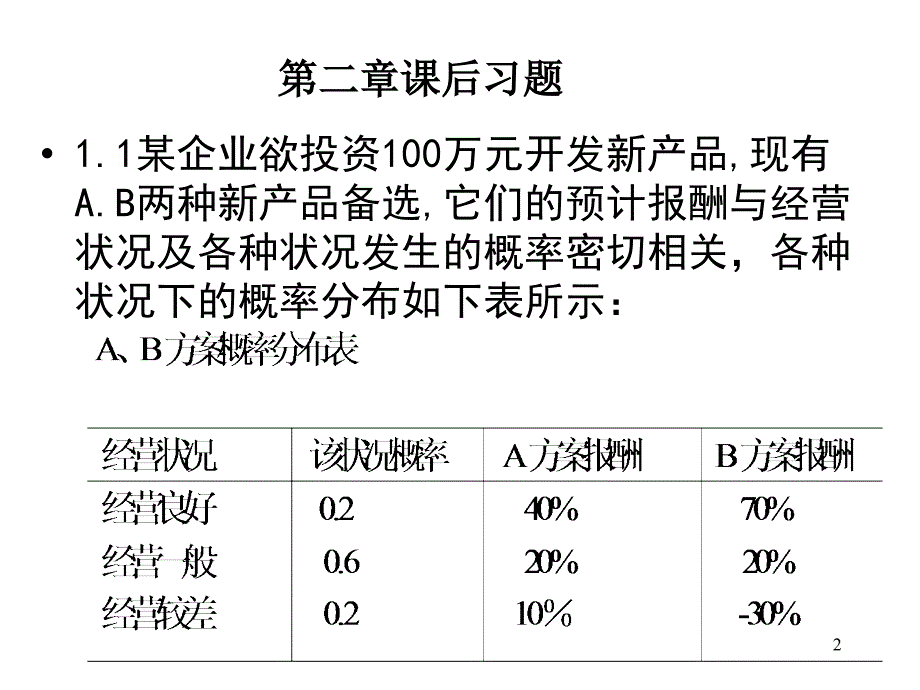 财务管理习题_第2页