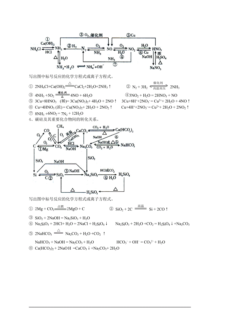 高中化学：元素重要化合物的转化关系_第4页