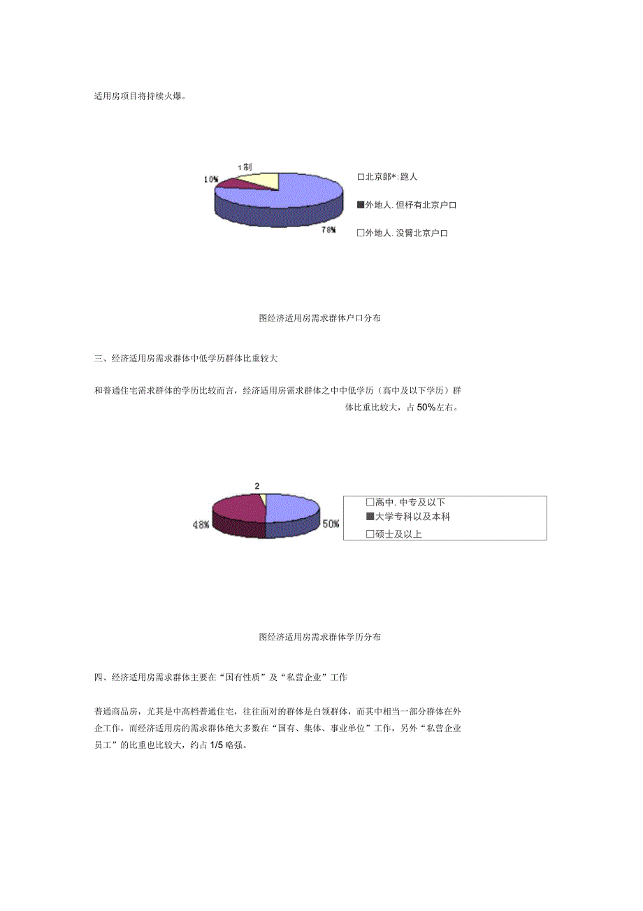 北京经济适用房市场报告(16页)_第2页