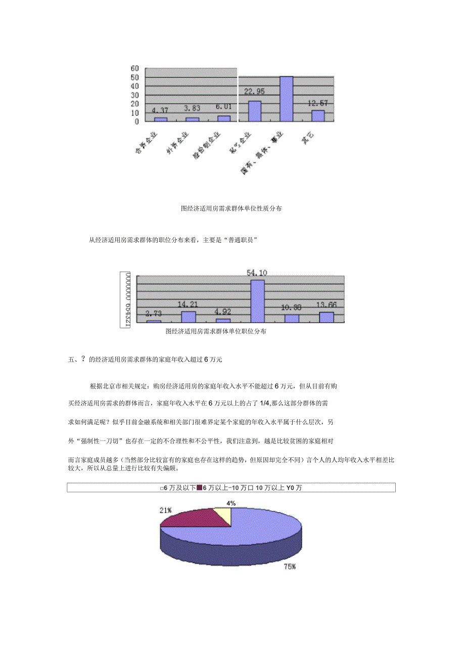 北京经济适用房市场报告(16页)_第3页