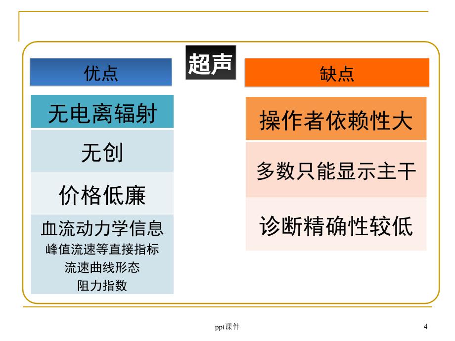 TimeSLIP肾动脉成像技术的临床应用和价值课件_第4页