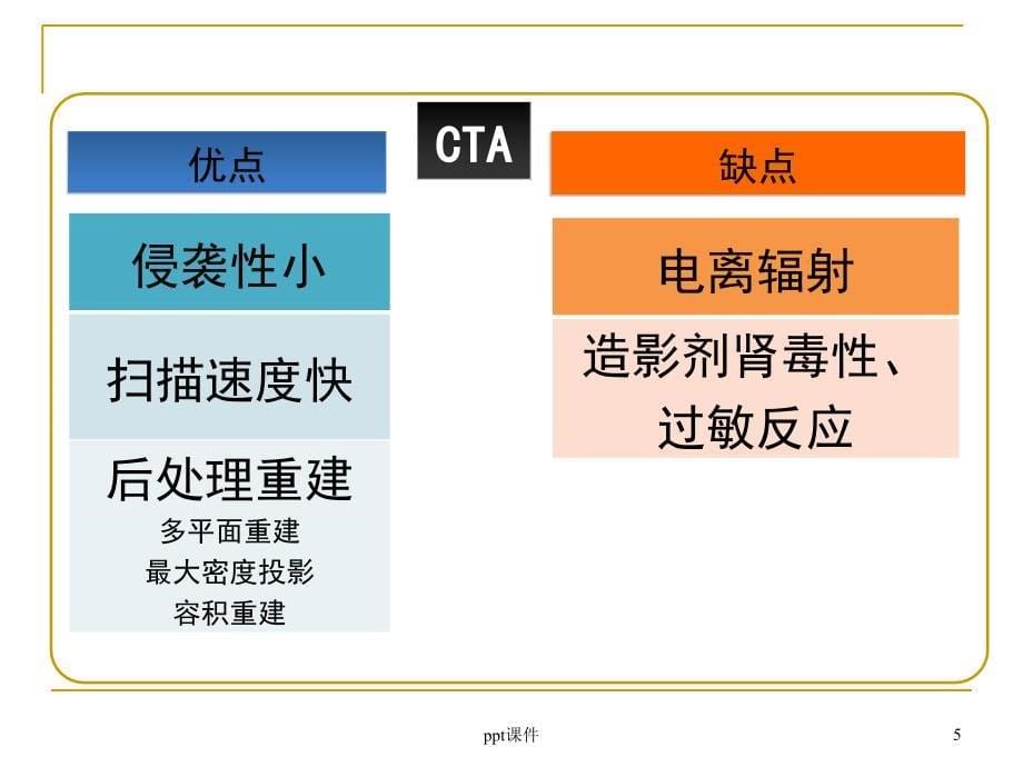 TimeSLIP肾动脉成像技术的临床应用和价值课件_第5页