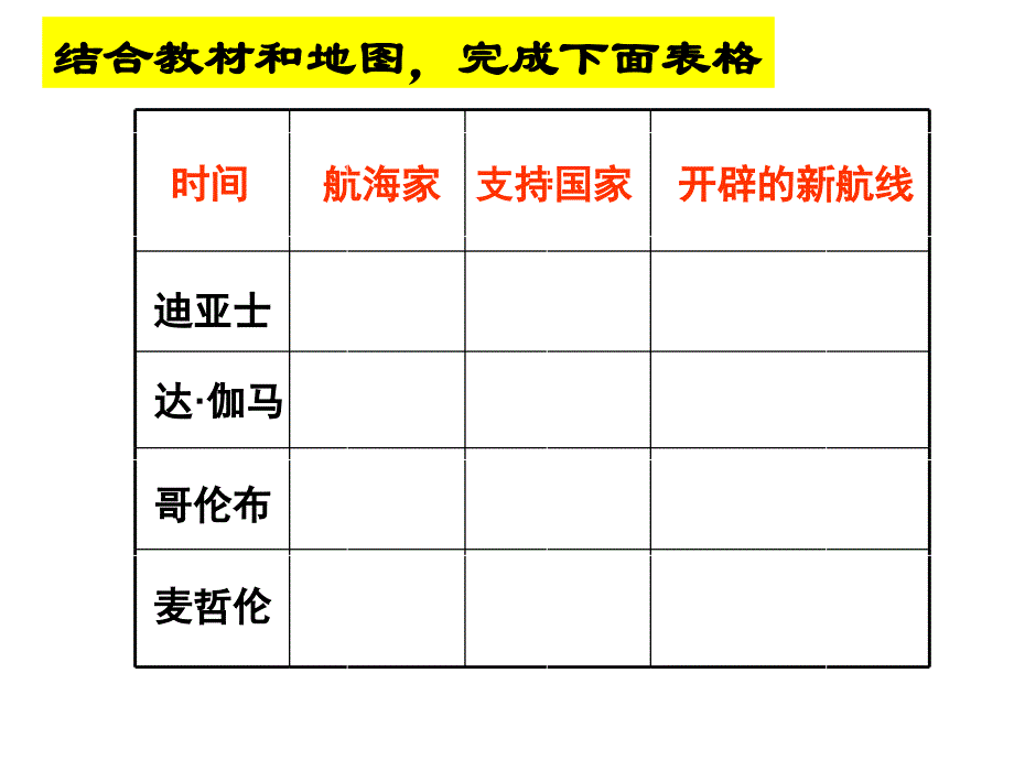 岳麓书社版高中历史必修二2.7新航路的开辟3_第4页