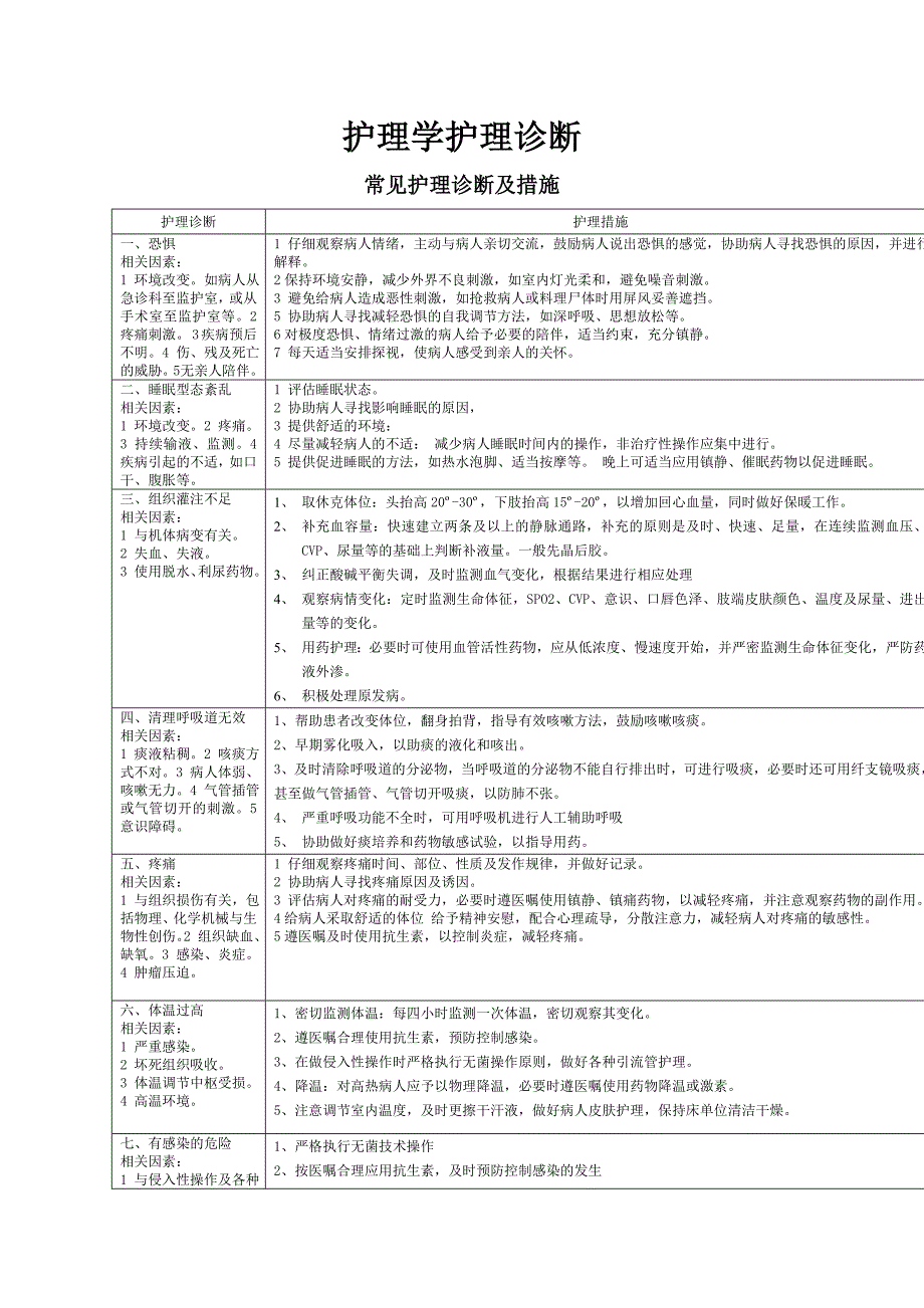 护理诊断汇总_第1页