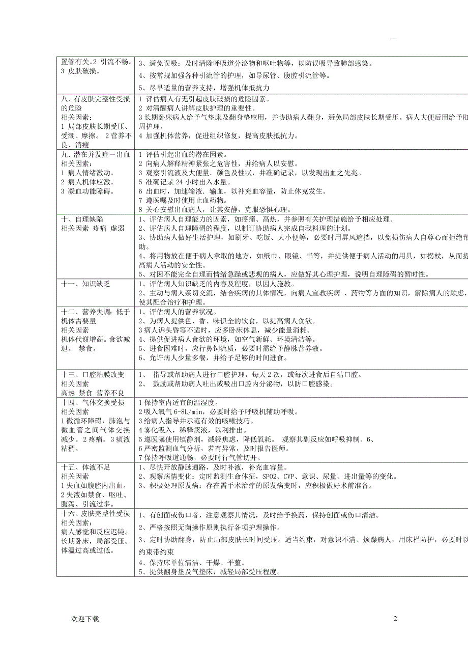 护理诊断汇总_第2页