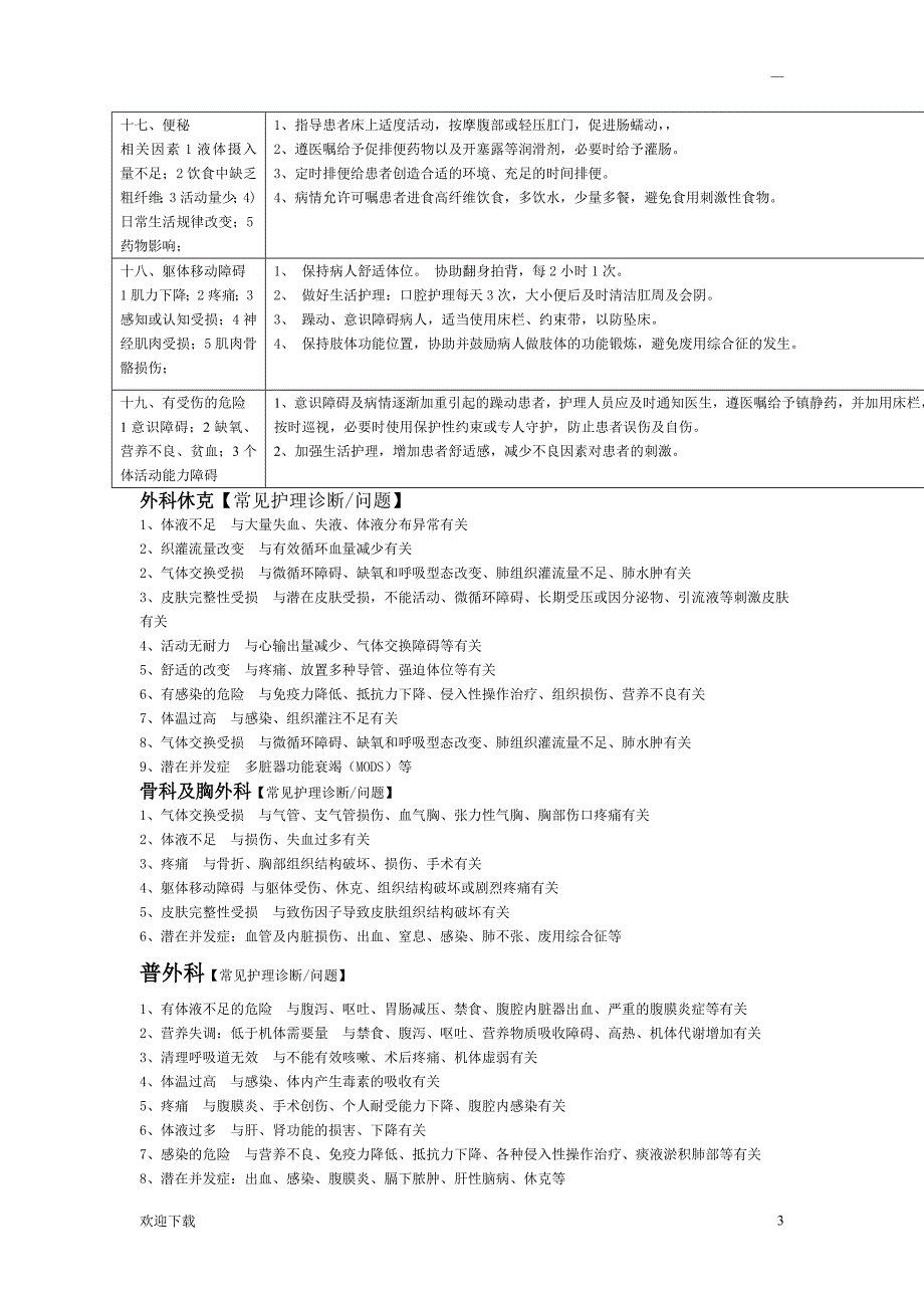 护理诊断汇总_第3页