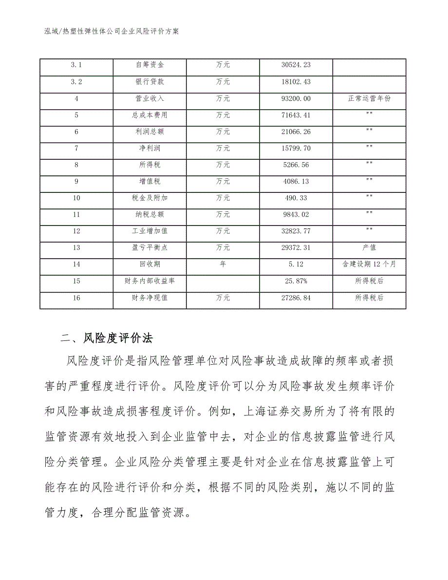 热塑性弹性体公司企业风险评价方案（范文）_第4页