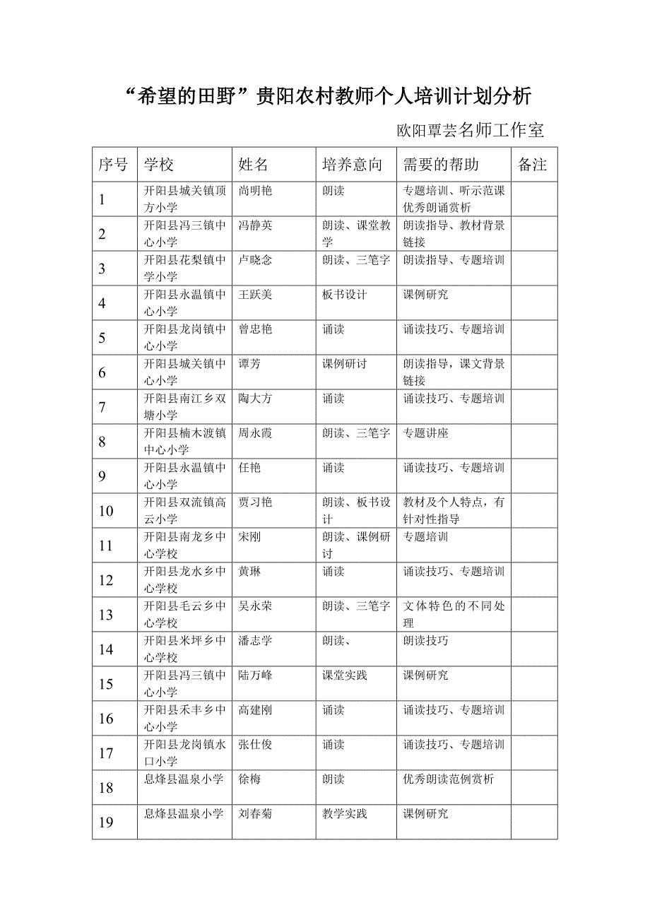 欧阳覃芸名师工作室培养计划分析_第1页