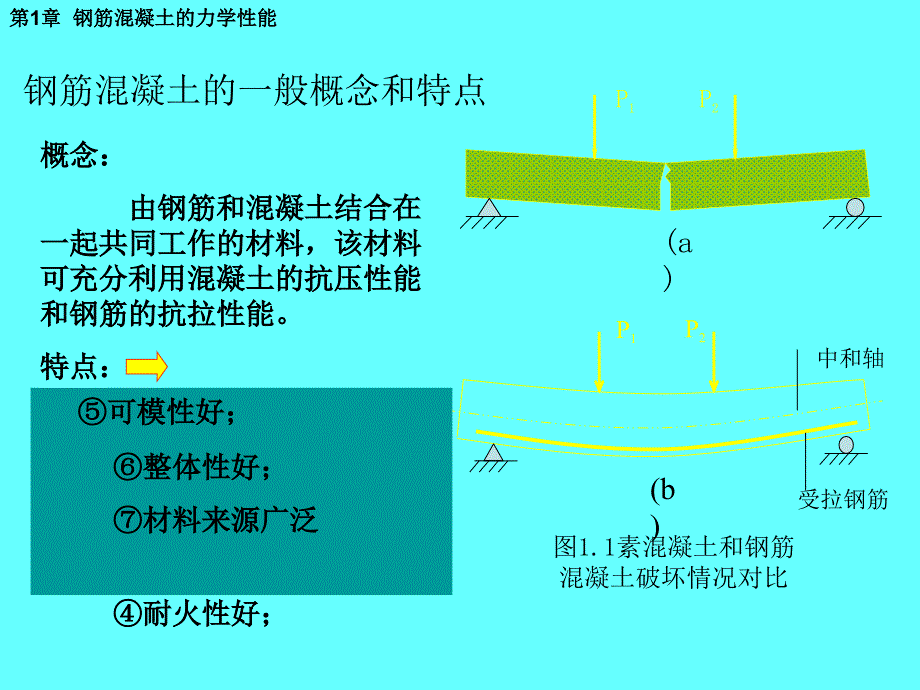 钢筋混凝土材料的力学性能.ppt_第2页