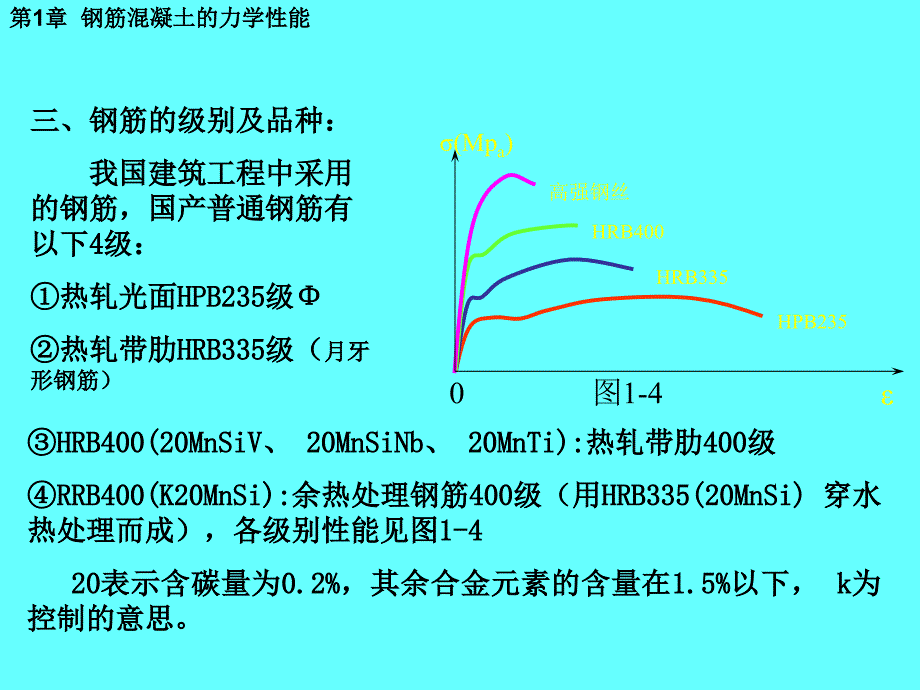 钢筋混凝土材料的力学性能.ppt_第4页