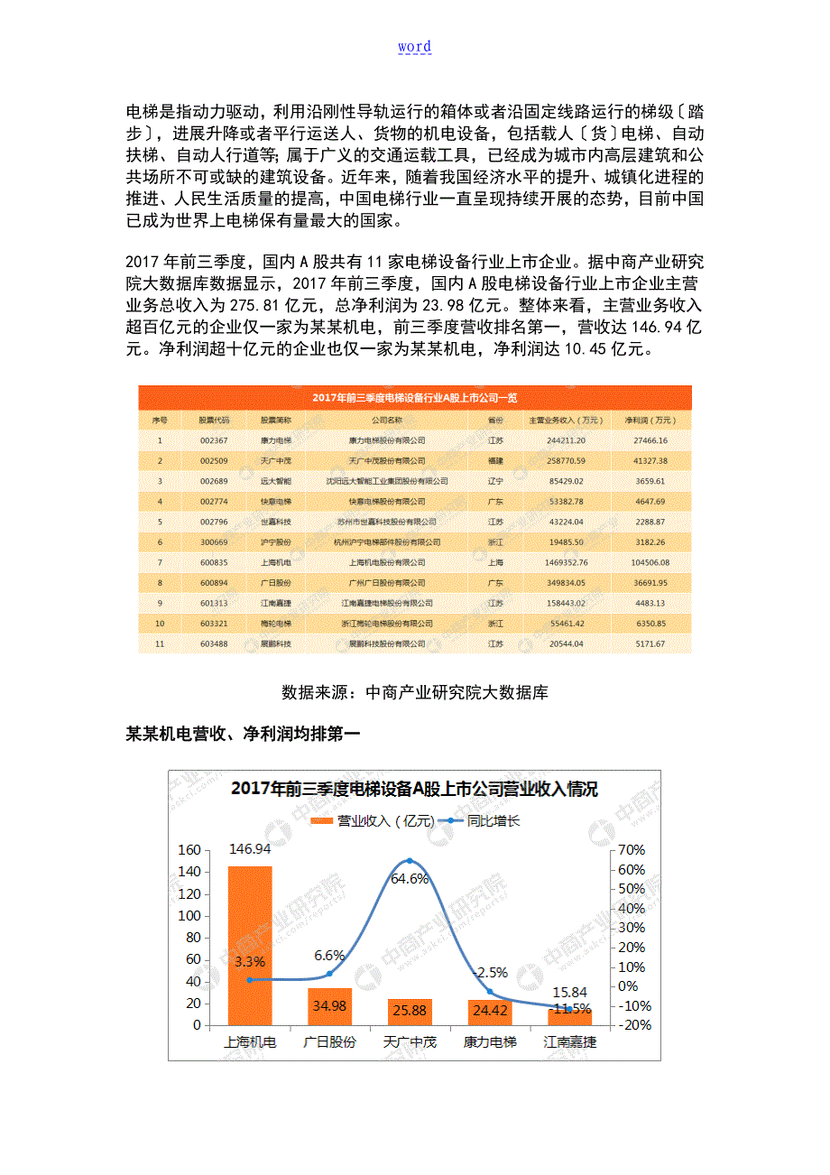 电梯行业A股上市公司的管理系统经营业绩PK_第2页