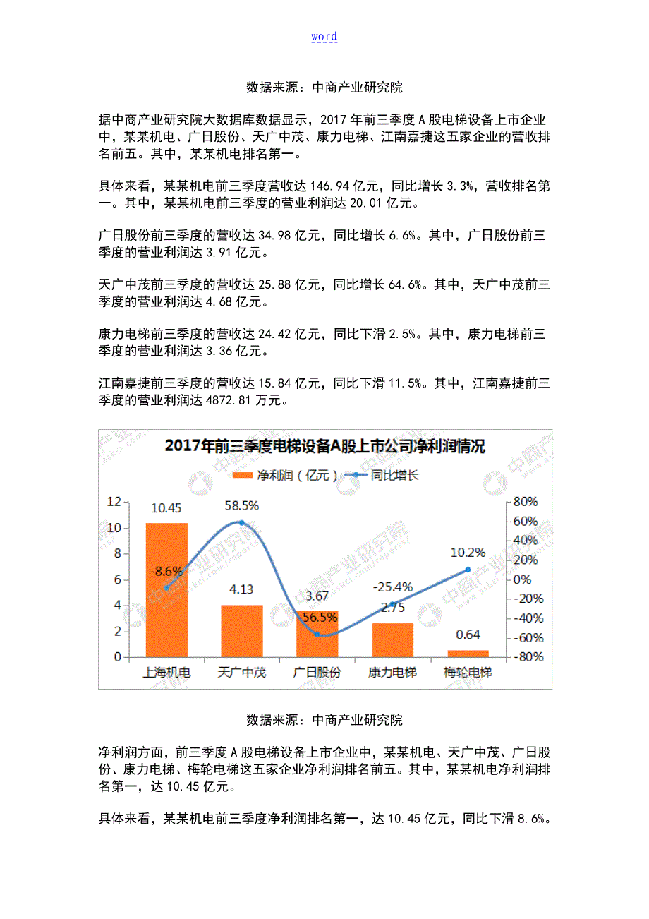 电梯行业A股上市公司的管理系统经营业绩PK_第3页