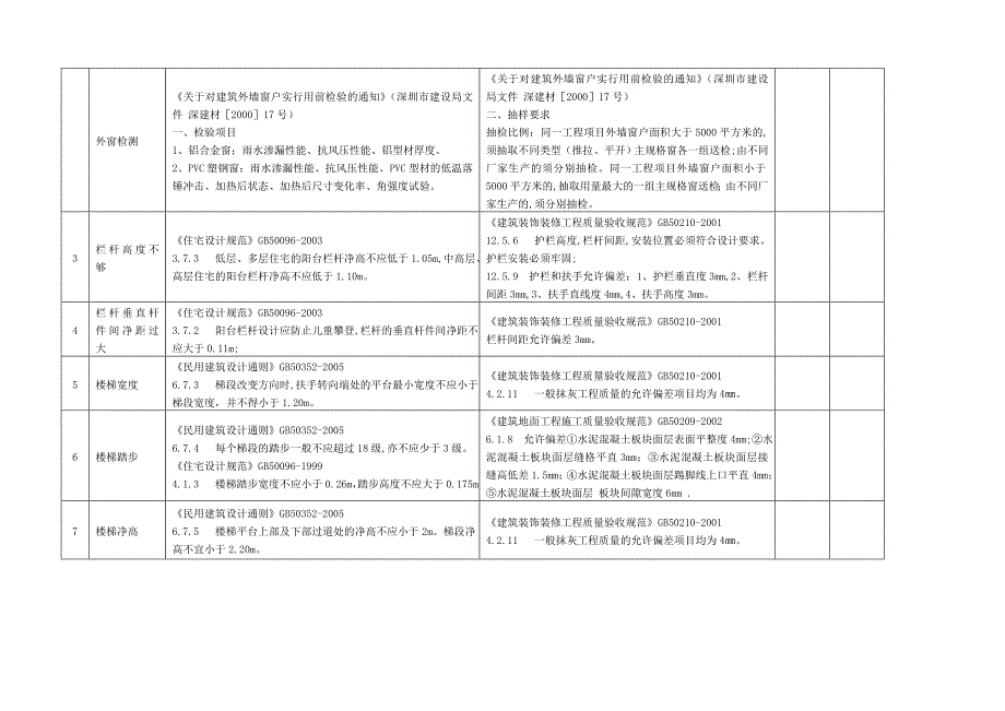 住宅质量通病.doc_第2页