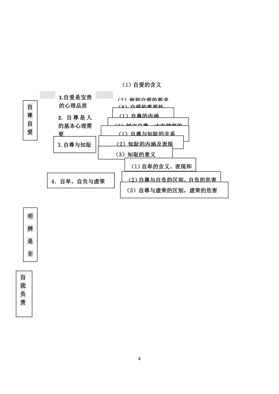 11自尊自信初稿_第4页