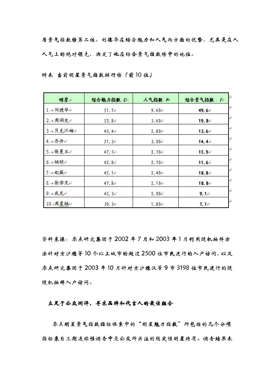 实现代言人与品牌的绝配_第4页