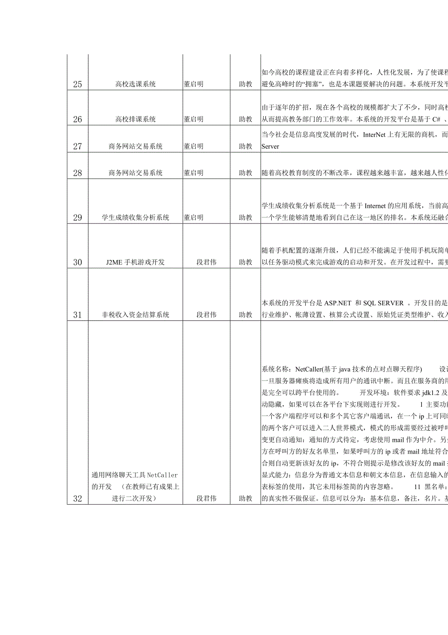 计算机专业毕业设计题目汇总_第4页