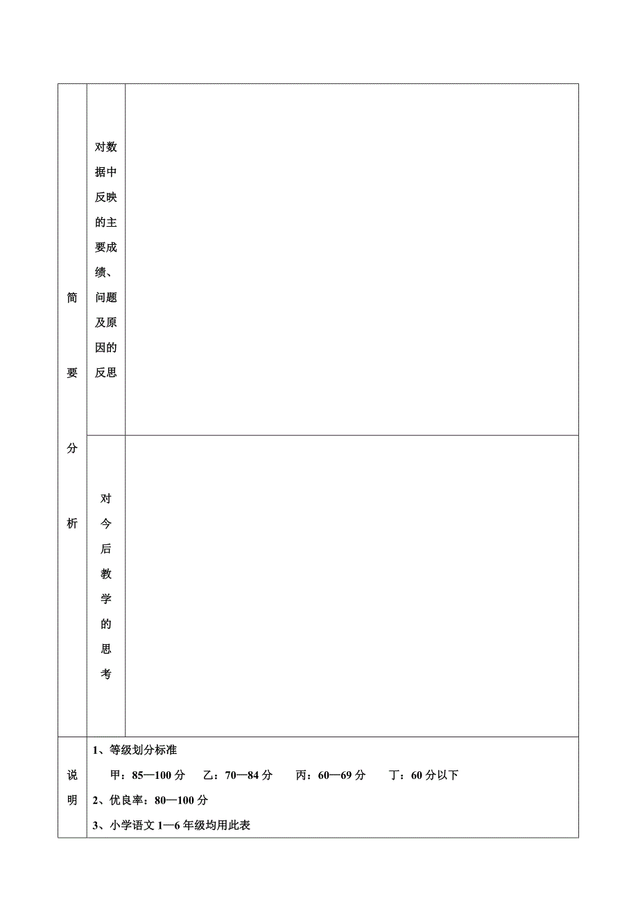 艾红小学质量分析表.doc_第2页