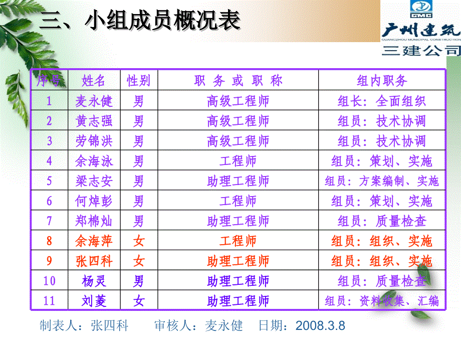 QC提高吊顶天花平整度合格率_第4页