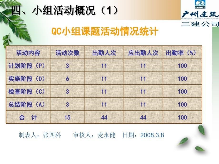 QC提高吊顶天花平整度合格率_第5页