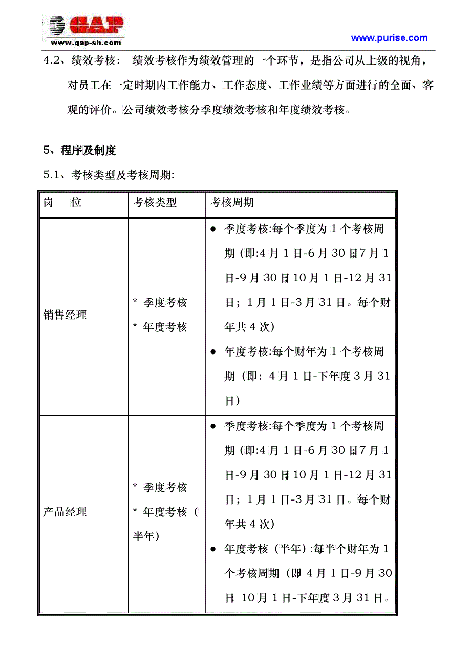 通信技术公司绩效管理制度_第2页