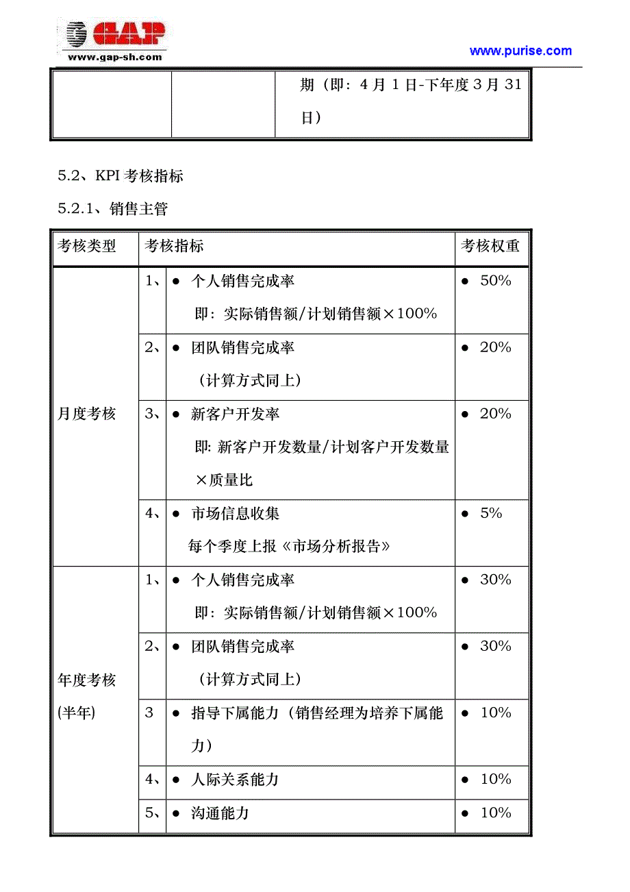 通信技术公司绩效管理制度_第4页