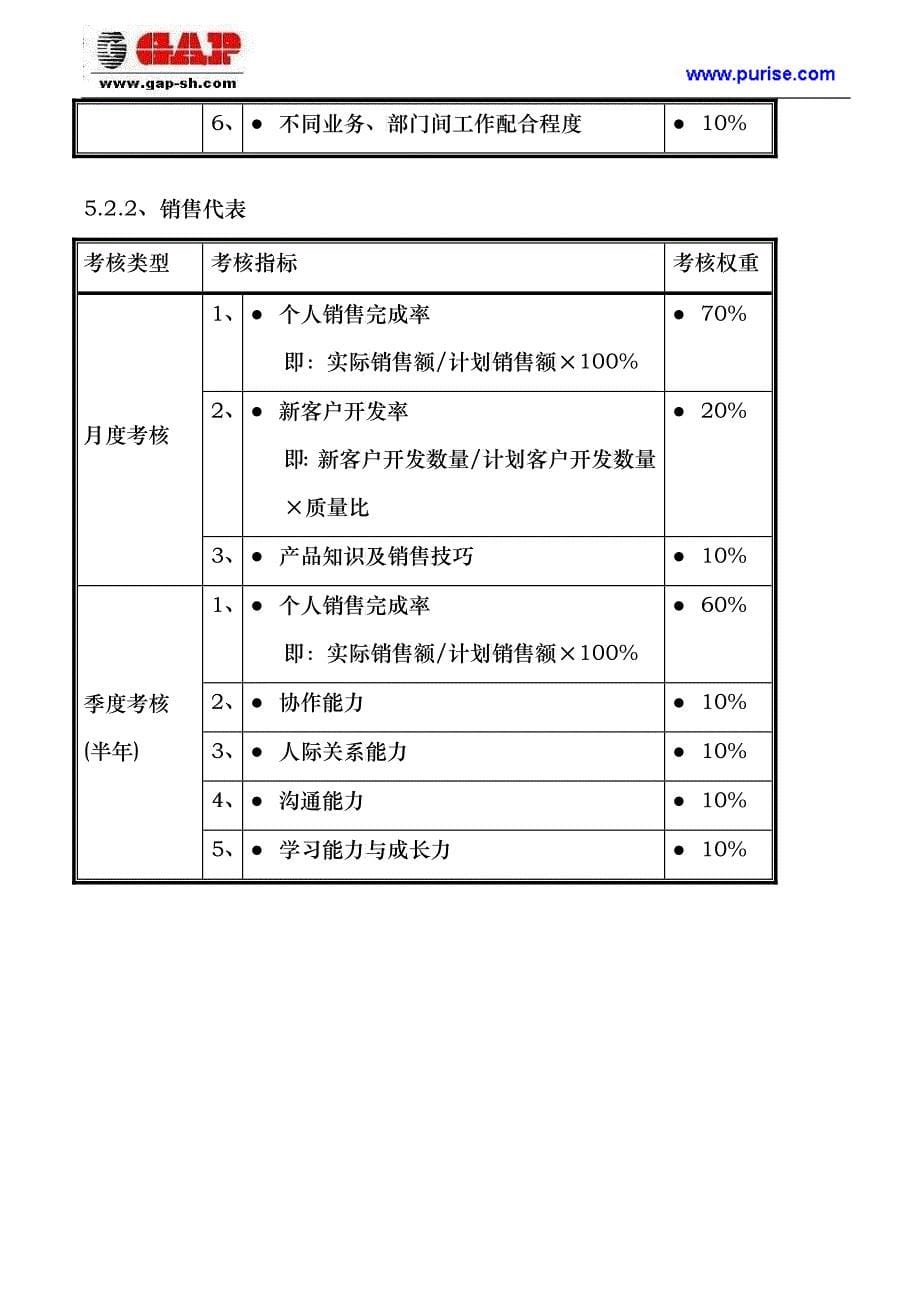 通信技术公司绩效管理制度_第5页