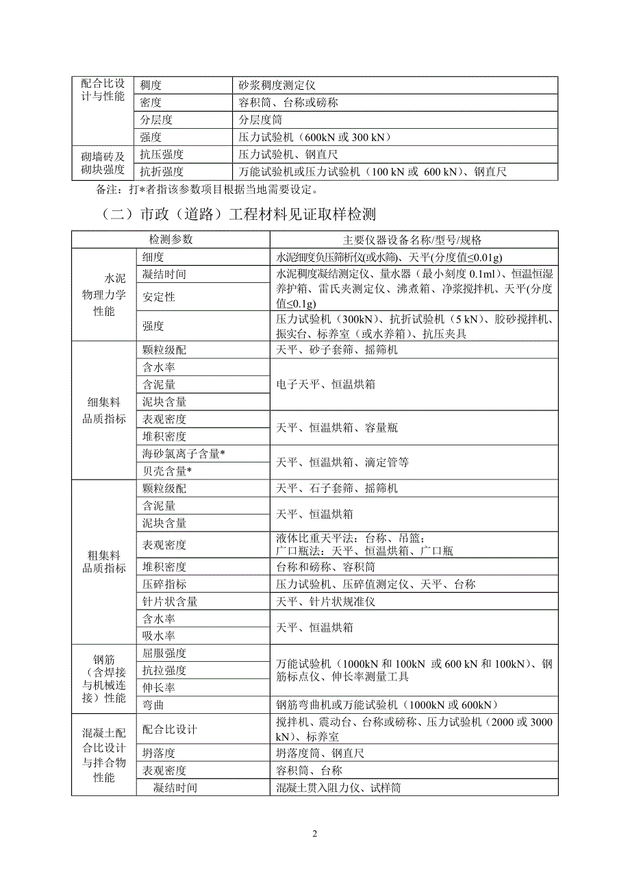 资质认证试验设备配置.doc_第2页