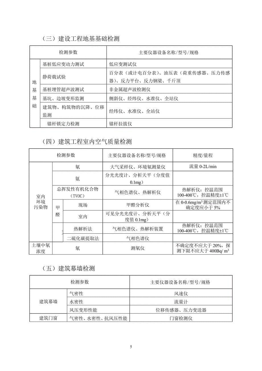 资质认证试验设备配置.doc_第5页