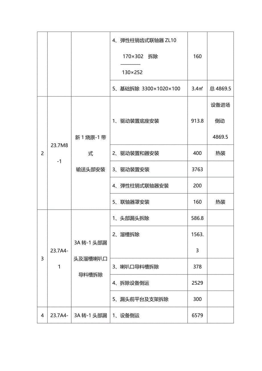 《烧结改造施工方案》word版_第5页