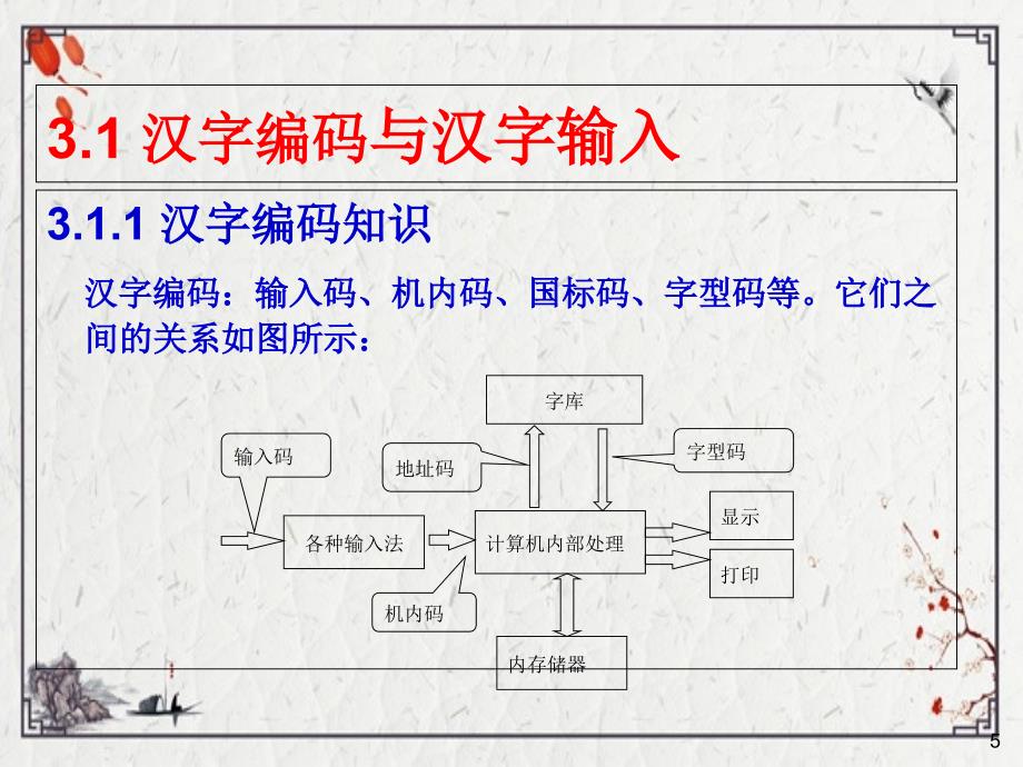 kj3第3章Wordppt课件全_第5页